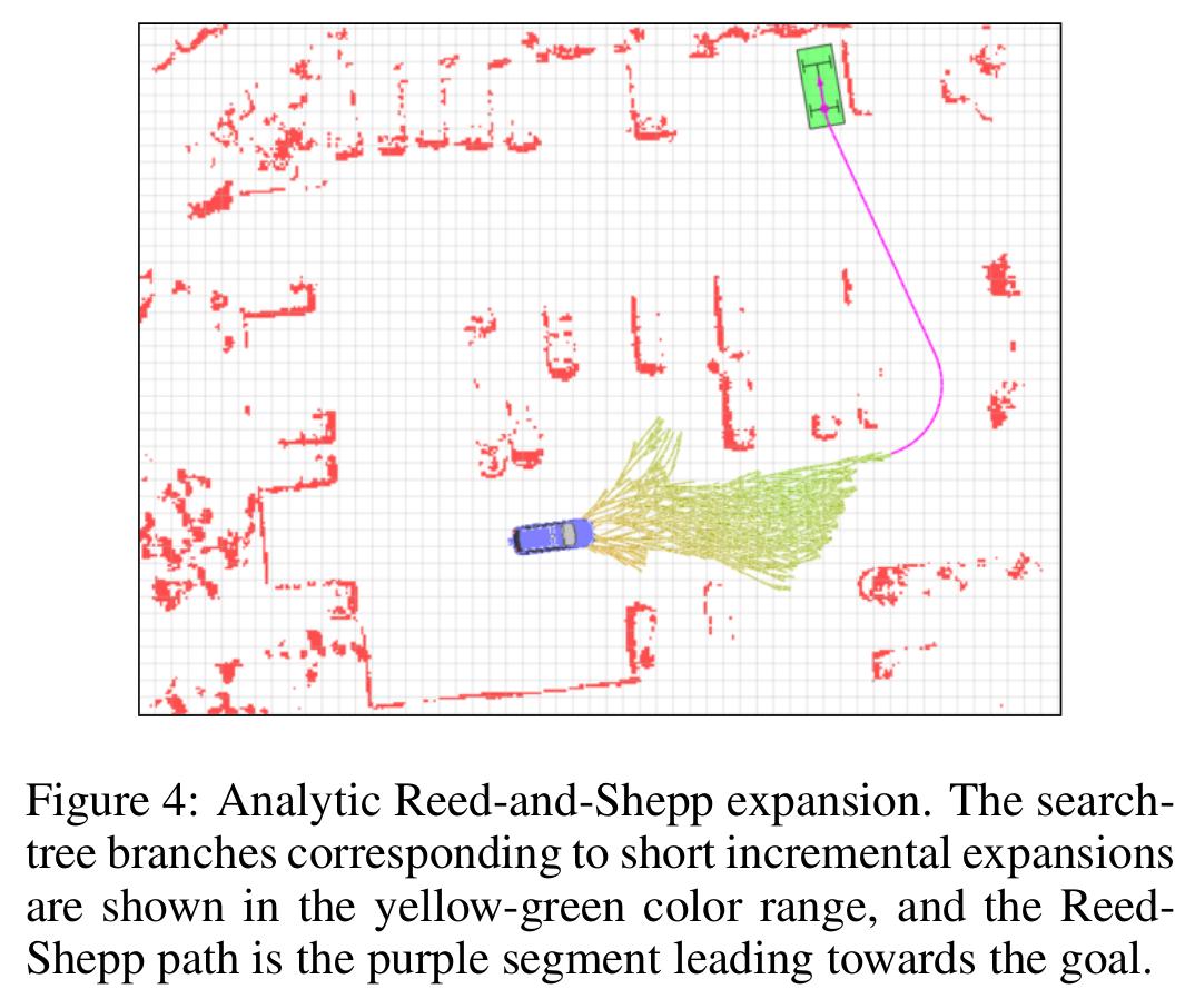 Analytic Reed-and-Shepp expansion